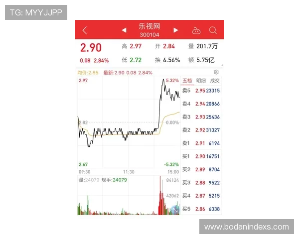大型体育赛事预热三包波胆怎么分配本金避坑防骗